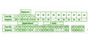 2009-bmw-m745i-engine-fuse-box-diagram