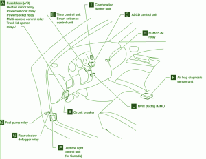 2010-datsun-sentra-interior-fuse-box-diagram