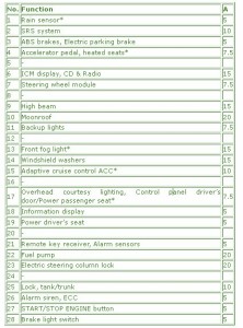 2011-volvo-xc70-main-engine-fuse-box-map