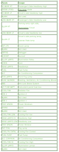 2012-chevrolet-cruze-main-fuse-box-map