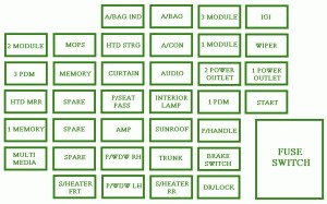 2014-kia-cadenza-mk1-fl-instrument-fuse-box-diagram