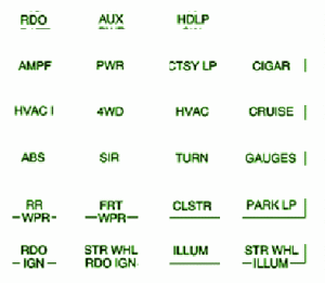 1901 Opel Corsa Instrument Fuse Box Map