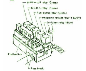 1982 Datsun 240Z Engine Compartment Fuse Box Diagram