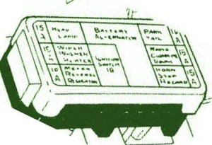 1984 Datsun ZX280 Main Fuse Box Diagram