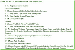 1989 Chevrolet Lumina Liftback Fuse Box Map