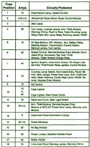 1992 Ford Flareside Dash Fuse Box Map