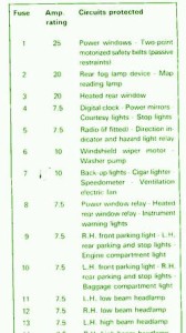 1995 Alfa Romeo 164 Electrical Fuse Box Map