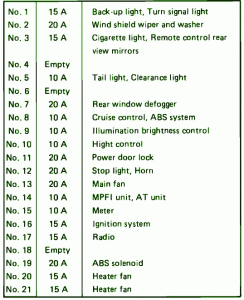 1995 Subaru Outback Engine Fuse Box Map