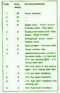 1996 Alfa Romeo 164 LS Engine Fuse Box Map