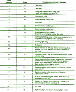 1996 Honda CR-X Del Sol Engine Fuse Box Map