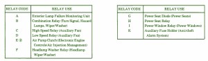 1996 Mercedes-Benz SL600 Main Fuse Box Map