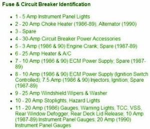 1997 Chevrolet Cavalier Main Fuse Box Map