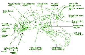 1997 Lexus IS400 Interior Fuse Box Diagram