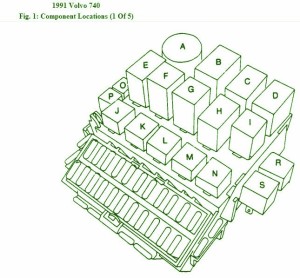 1997 Volvo 850 Main Fuse Box Diagram