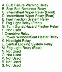 1997 Volvo 850 Main Fuse Box Map