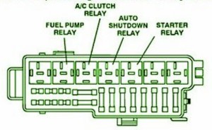 1998 Jeep Wrangler Starter Fuse Box Diagram