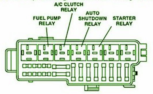 1998 Jeep Wrangler Starter Fuse Box Diagram - Auto Fuse Box Diagram