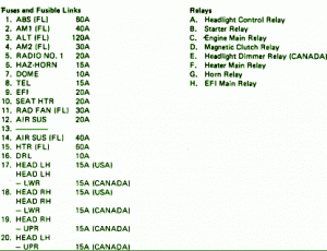 1998 Lexus GS400 Main Fuse Box Map