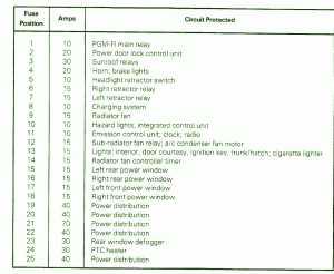 1998 Suzuki X-90 Underhood Fuse Box Map