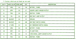 1999 Chevrolet S10 Pick Up Distribution Fuse Box Map