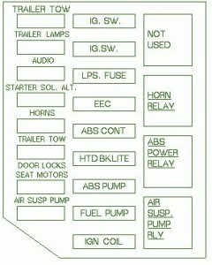 1999 Ford Jayco Engine Compartment Fuse Box Diagram