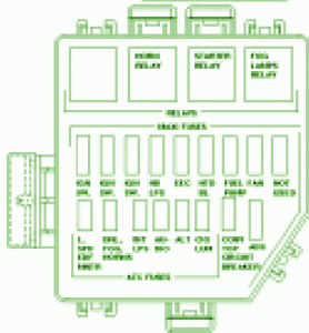 1999 Ford KA Mini Fuse Box Diagram