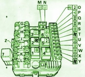 1999 Range Rover Zarna Main Fuse Box Diagram