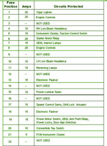 2000 Mustang SN95 Engine Fuse Box Map