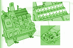 2000 Volvo XC Series Main Engine Fuse Box Diagram