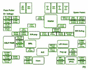 2001 Opel Corsa Fuse Box Diagram