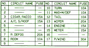 2002 Mazda Millenia Fuse Box Map