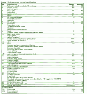 2002 Volvo FL250 Dashboard Side Fuse Box Map