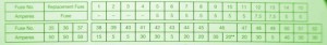 2003 BMW E46 Fuse Box Diagram