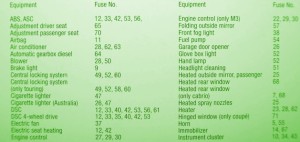 2003 BMW E46 Fuse Box Map