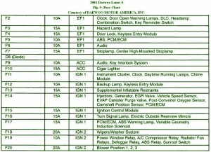 2003 Daewoo Leganza Main Fuse Box Map