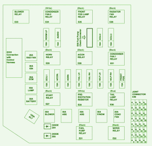 2005 Hyundai Sonata Engine Fuse Box Diagram