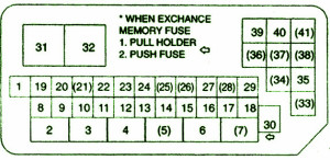 2006 Aprilia RXV Engine Fuse Box Diagram