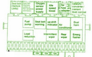 2006 Chevrolet Avalanche Main Fuse Box Diagram