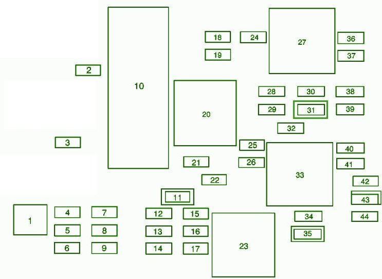 Pontiac Sunfire Fuse Box Diagram
