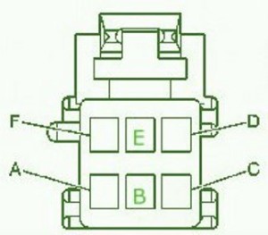 2006 Pontiac Sunfire Mini Fuse Box Diagram