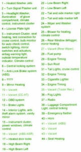 2008 Audi R8 Fuse Box Map