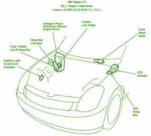 2008 Infiniti GX56 Compartment Fuse Box Diagram