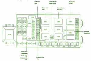 2009 Ford Excursion Main Fuse Box Diagram