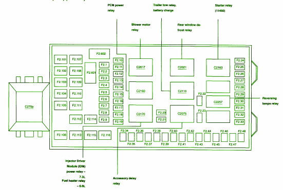 2009 Ford Excursion Main Fuse Box Diagram – Auto Fuse Box Diagram