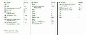 2010 Vauxhall Insignia Main Fuse Box Map