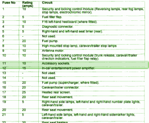 2011 Jaguar XF Premium Engine Fuse Box Map