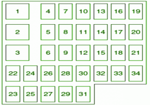 2011 Mazda CX9 Passenger Fuse Box Diagram