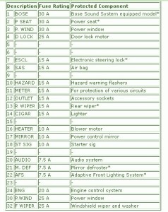 2011 Mazda CX9 Passenger Fuse Box Map