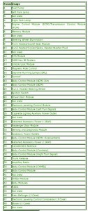 2012 Buick Lucerne Engine Fuse Box Map