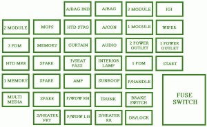 2012 KIA Cadenza Engine Fuse Box Diagram